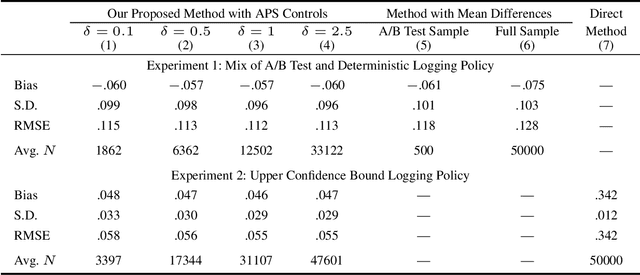 Figure 2 for Counterfactual Learning with General Data-generating Policies