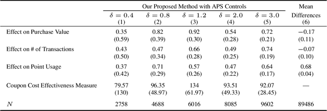 Figure 3 for Counterfactual Learning with General Data-generating Policies