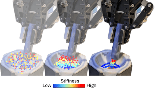 Figure 1 for Learning Diffusion Policies from Demonstrations For Compliant Contact-rich Manipulation