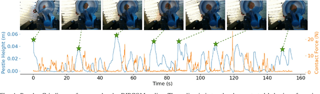 Figure 4 for Learning Diffusion Policies from Demonstrations For Compliant Contact-rich Manipulation