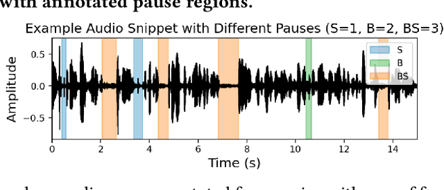 Figure 1 for Breathing and Semantic Pause Detection and Exertion-Level Classification in Post-Exercise Speech