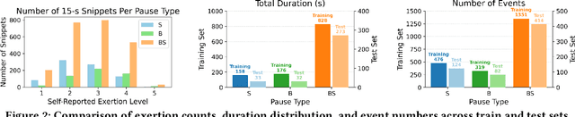 Figure 3 for Breathing and Semantic Pause Detection and Exertion-Level Classification in Post-Exercise Speech