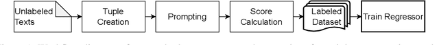 Figure 1 for "You are an expert annotator": Automatic Best-Worst-Scaling Annotations for Emotion Intensity Modeling