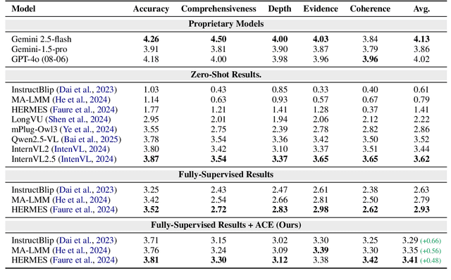Figure 3 for MovieCORE: COgnitive REasoning in Movies