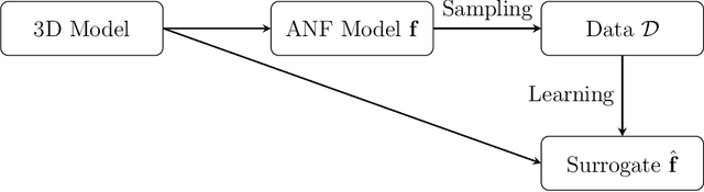 Figure 4 for Optimizing Stimulus Energy for Cochlear Implants with a Machine Learning Model of the Auditory Nerve