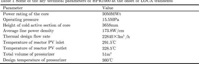 Figure 2 for A Long-term Dependent and Trustworthy Approach to Reactor Accident Prognosis based on Temporal Fusion Transformer