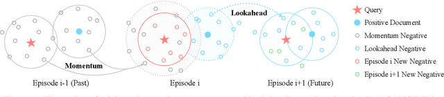 Figure 1 for Reduce Catastrophic Forgetting of Dense Retrieval Training with Teleportation Negatives