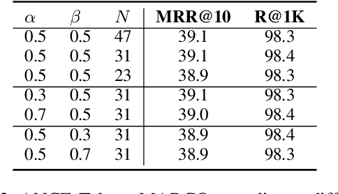 Figure 4 for Reduce Catastrophic Forgetting of Dense Retrieval Training with Teleportation Negatives