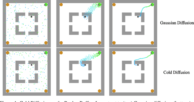 Figure 1 for Cold Diffusion on the Replay Buffer: Learning to Plan from Known Good States