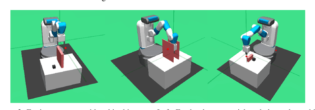 Figure 3 for Cold Diffusion on the Replay Buffer: Learning to Plan from Known Good States