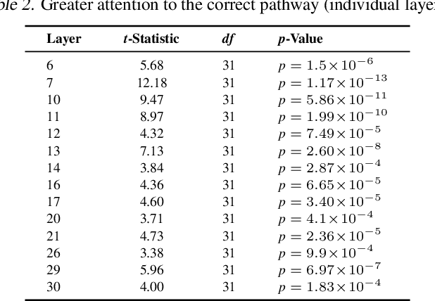 Figure 3 for Position: We Need An Algorithmic Understanding of Generative AI