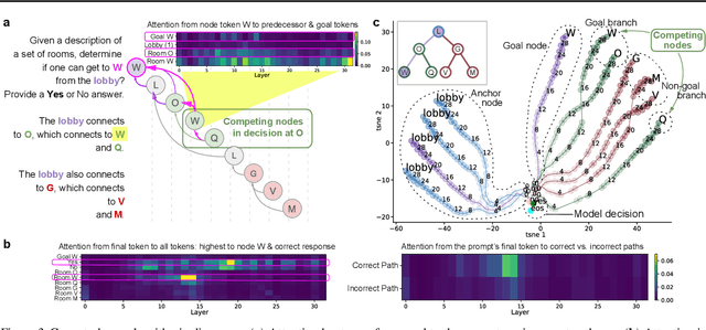 Figure 4 for Position: We Need An Algorithmic Understanding of Generative AI