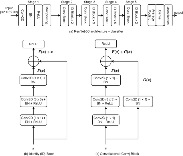 Figure 3 for Efficient CNNs via Passive Filter Pruning