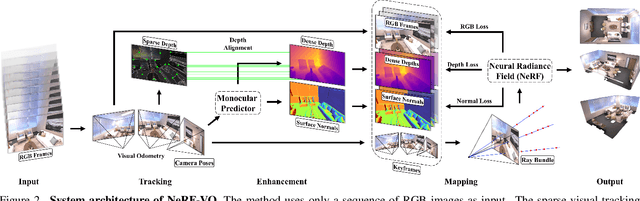 Figure 2 for NeRF-VO: Real-Time Sparse Visual Odometry with Neural Radiance Fields