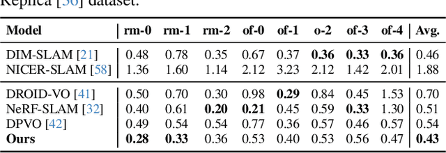 Figure 1 for NeRF-VO: Real-Time Sparse Visual Odometry with Neural Radiance Fields