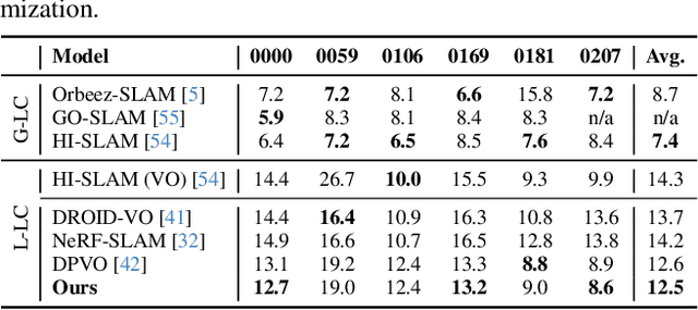 Figure 3 for NeRF-VO: Real-Time Sparse Visual Odometry with Neural Radiance Fields