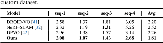 Figure 4 for NeRF-VO: Real-Time Sparse Visual Odometry with Neural Radiance Fields