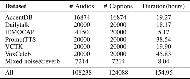 Figure 3 for Developing Instruction-Following Speech Language Model Without Speech Instruction-Tuning Data