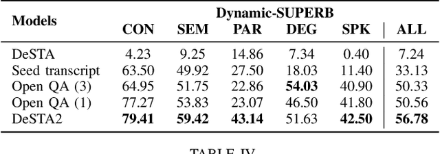 Figure 4 for Developing Instruction-Following Speech Language Model Without Speech Instruction-Tuning Data