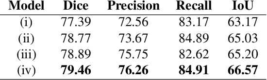Figure 2 for AWGUNET: Attention-Aided Wavelet Guided U-Net for Nuclei Segmentation in Histopathology Images