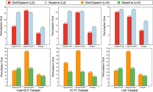 Figure 3 for SlothSpeech: Denial-of-service Attack Against Speech Recognition Models