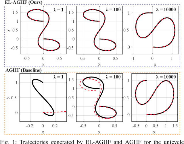 Figure 1 for EL-AGHF: Extended Lagrangian Affine Geometric Heat Flow