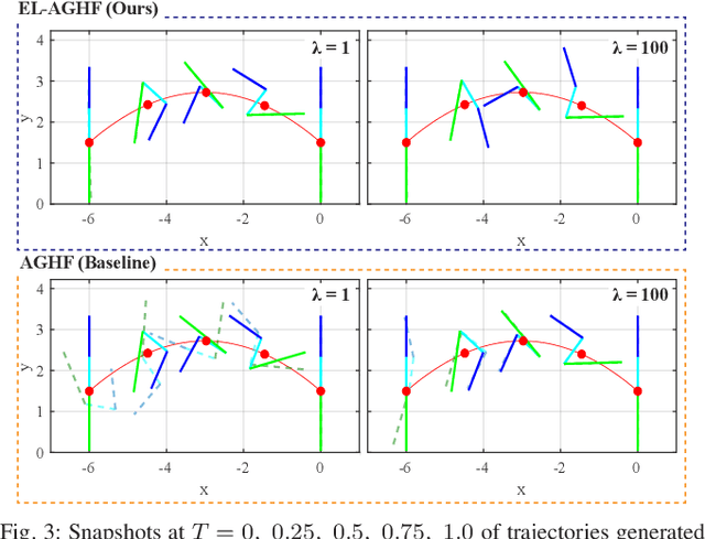 Figure 3 for EL-AGHF: Extended Lagrangian Affine Geometric Heat Flow