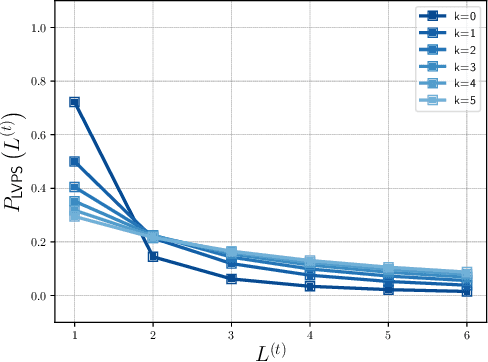 Figure 3 for Preparing Lessons for Progressive Training on Language Models