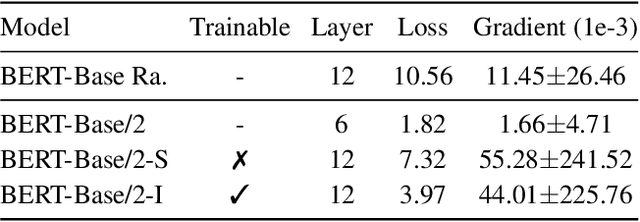 Figure 4 for Preparing Lessons for Progressive Training on Language Models