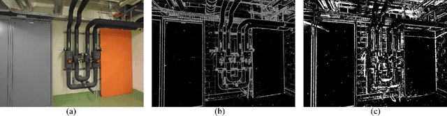 Figure 3 for MP-MVS: Multi-Scale Windows PatchMatch and Planar Prior Multi-View Stereo