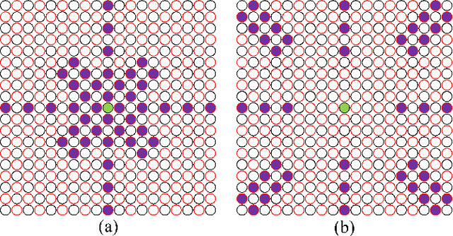 Figure 4 for MP-MVS: Multi-Scale Windows PatchMatch and Planar Prior Multi-View Stereo