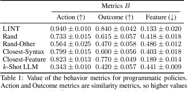 Figure 2 for Assessing the Interpretability of Programmatic Policies with Large Language Models