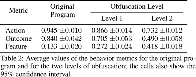 Figure 4 for Assessing the Interpretability of Programmatic Policies with Large Language Models