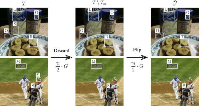 Figure 3 for Deep Active Learning with Noisy Oracle in Object Detection