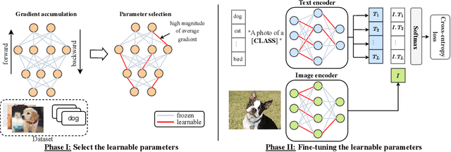 Figure 3 for SAFT: Towards Out-of-Distribution Generalization in Fine-Tuning