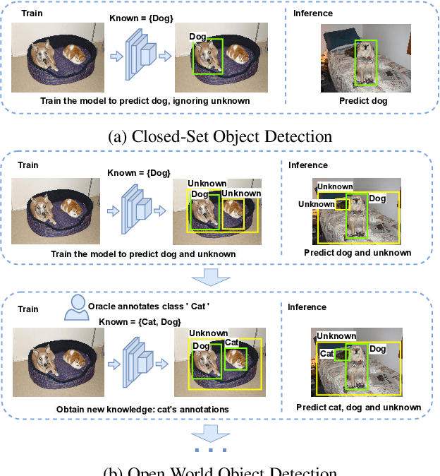 Figure 1 for Proposal-Level Unsupervised Domain Adaptation for Open World Unbiased Detector