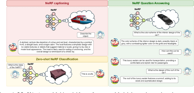 Figure 1 for LLaNA: Large Language and NeRF Assistant