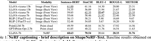 Figure 2 for LLaNA: Large Language and NeRF Assistant