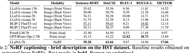 Figure 4 for LLaNA: Large Language and NeRF Assistant