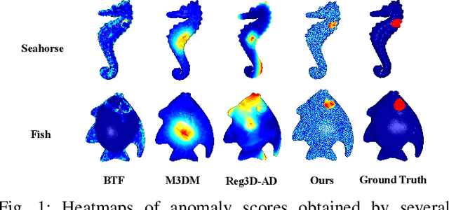 Figure 1 for PointCore: Efficient Unsupervised Point Cloud Anomaly Detector Using Local-Global Features