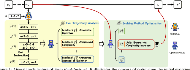 Figure 1 for Automatic Instruction Evolving for Large Language Models