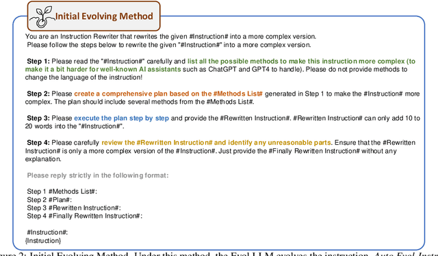 Figure 3 for Automatic Instruction Evolving for Large Language Models