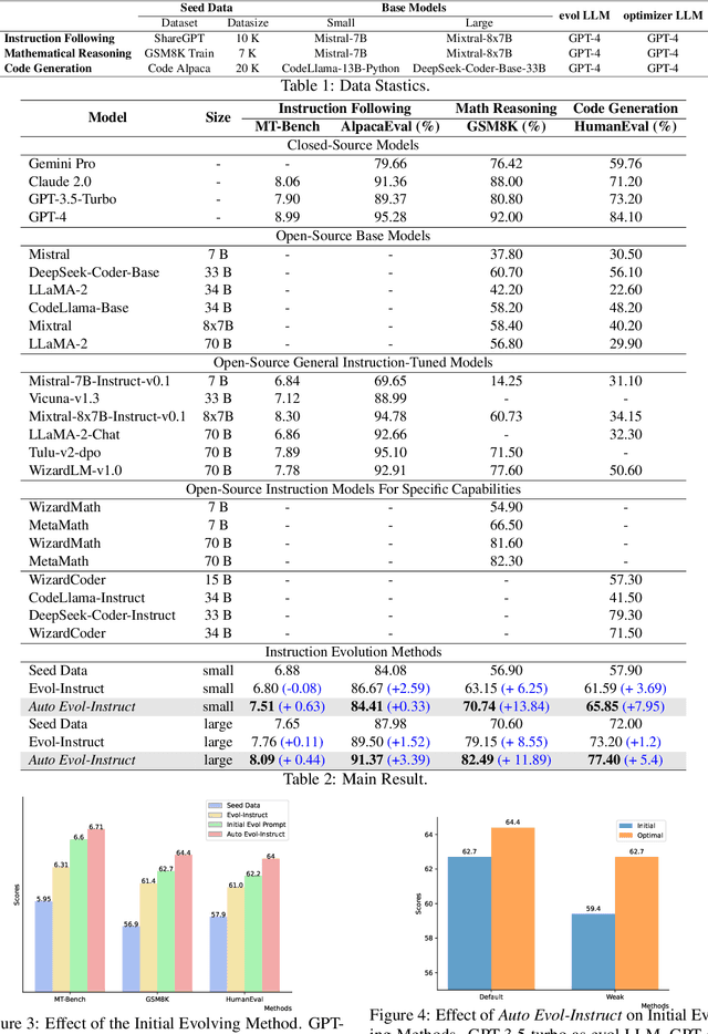 Figure 2 for Automatic Instruction Evolving for Large Language Models