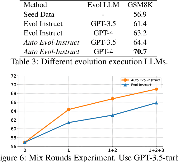 Figure 4 for Automatic Instruction Evolving for Large Language Models