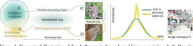 Figure 1 for Real-World Image Variation by Aligning Diffusion Inversion Chain