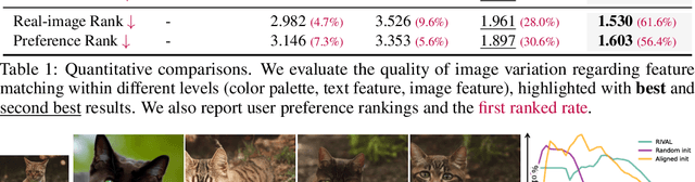 Figure 2 for Real-World Image Variation by Aligning Diffusion Inversion Chain