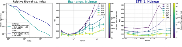 Figure 4 for Scaling Law for Time Series Forecasting