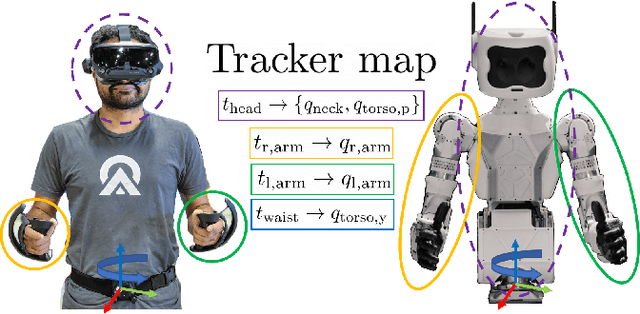 Figure 1 for Effective Virtual Reality Teleoperation of an Upper-body Humanoid with Modified Task Jacobians and Relaxed Barrier Functions for Self-Collision Avoidance