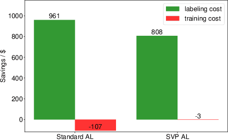 Figure 1 for Feature Alignment: Rethinking Efficient Active Learning via Proxy in the Context of Pre-trained Models