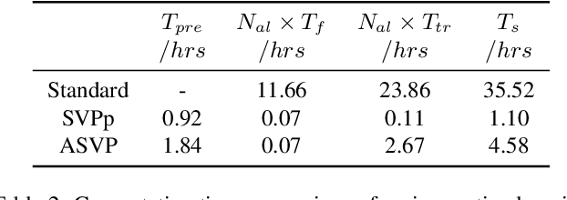 Figure 4 for Feature Alignment: Rethinking Efficient Active Learning via Proxy in the Context of Pre-trained Models